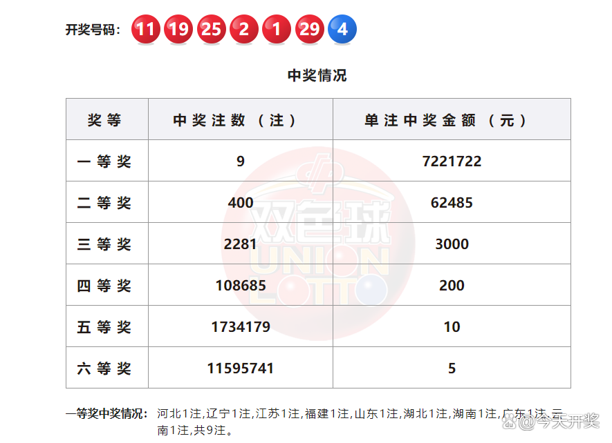 包含香港6合开奖结果+开奖结果2023年澳门的词条