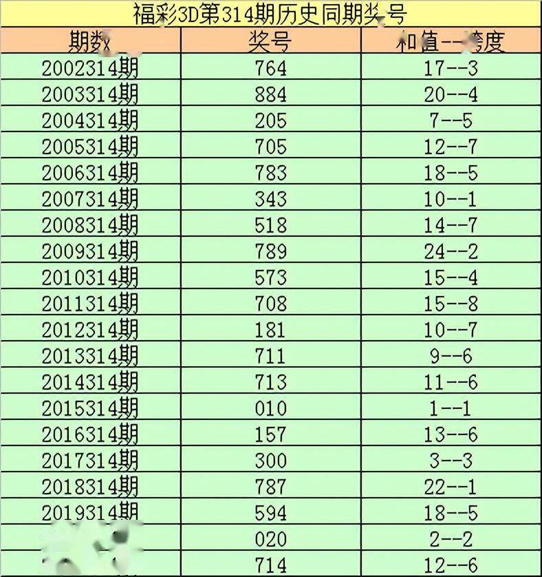 2023澳门特马138期资料的简单介绍