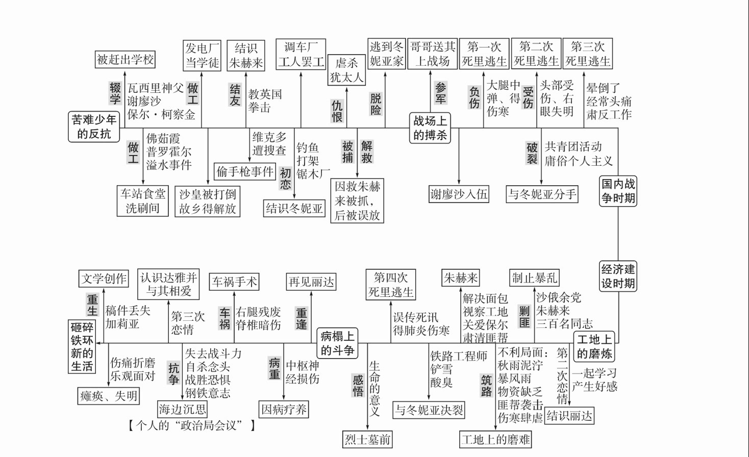 钢铁是怎样炼成的高清电影,资深解答解释落实_特别款72.21127.13.