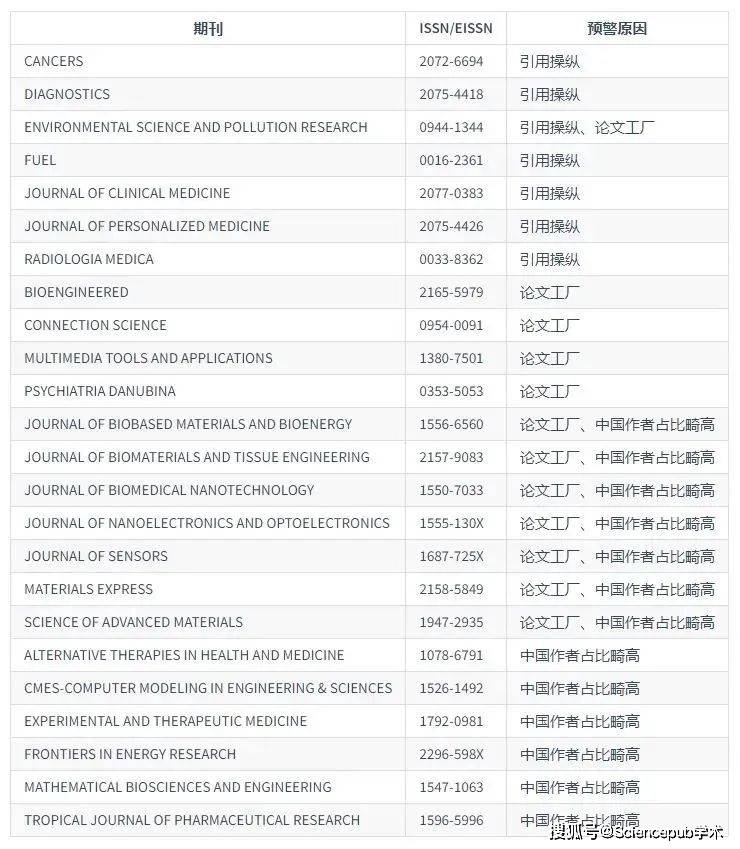 体育类sci期刊有哪些,效能解答解释落实_游戏版121,127.12