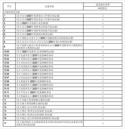 新澳资料大全正版2024家肖的简单介绍