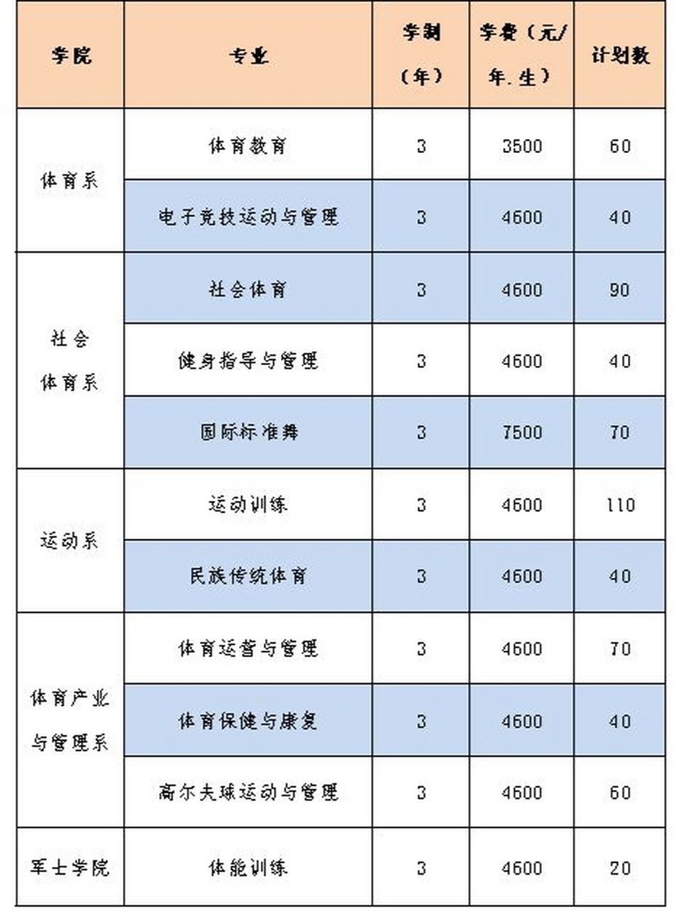 2023年体育高考本科线,豪华精英版79.26.45-江GO121,127.13