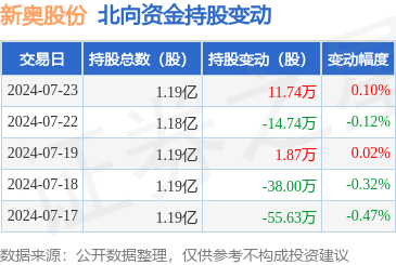 新奥资料免费精准2024,准确答案解释落实_3DM4121,127.13