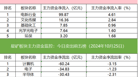 2024新澳彩资料免费资料大全,数据整合方案实施_投资版121,127.13