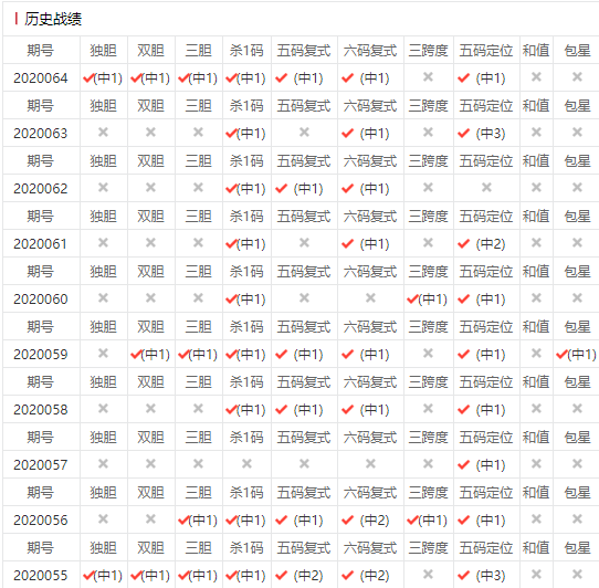 二四六玄机资料最新更新,数据解释落实_整合版121,127.13