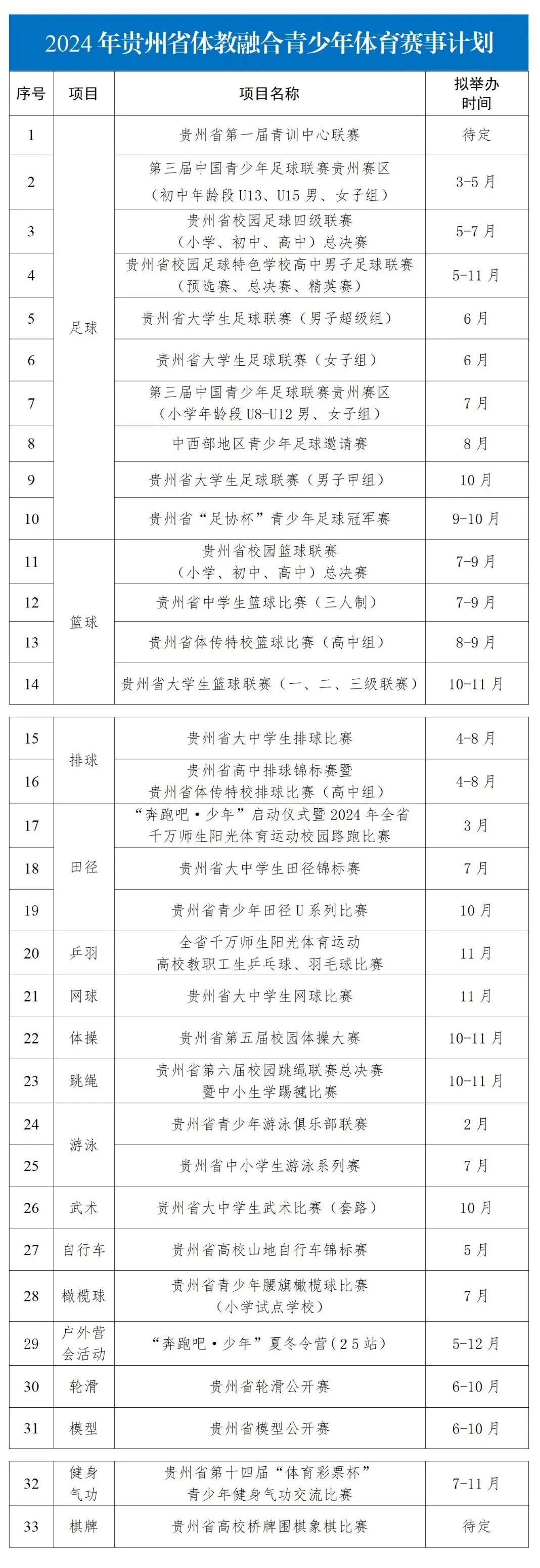 体育赛事都有啥,资深解答解释落实_特别款72.21127.13.