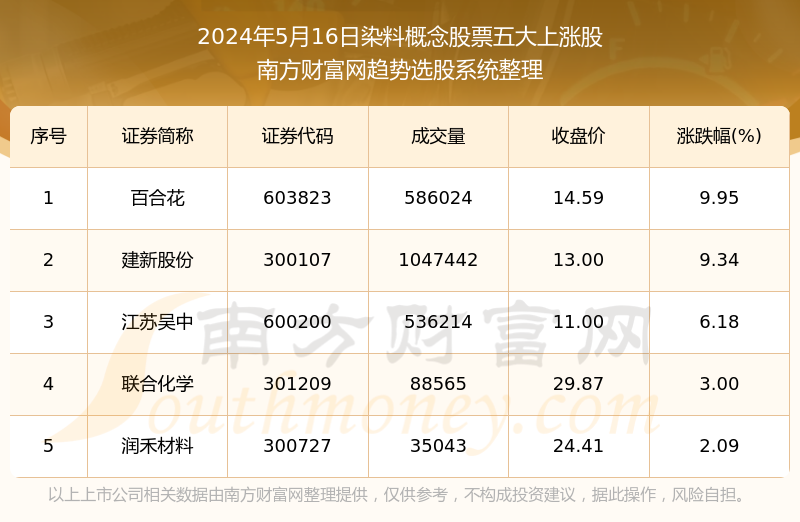 2024天天开好彩大会,数据解释落实_整合版121,127.13