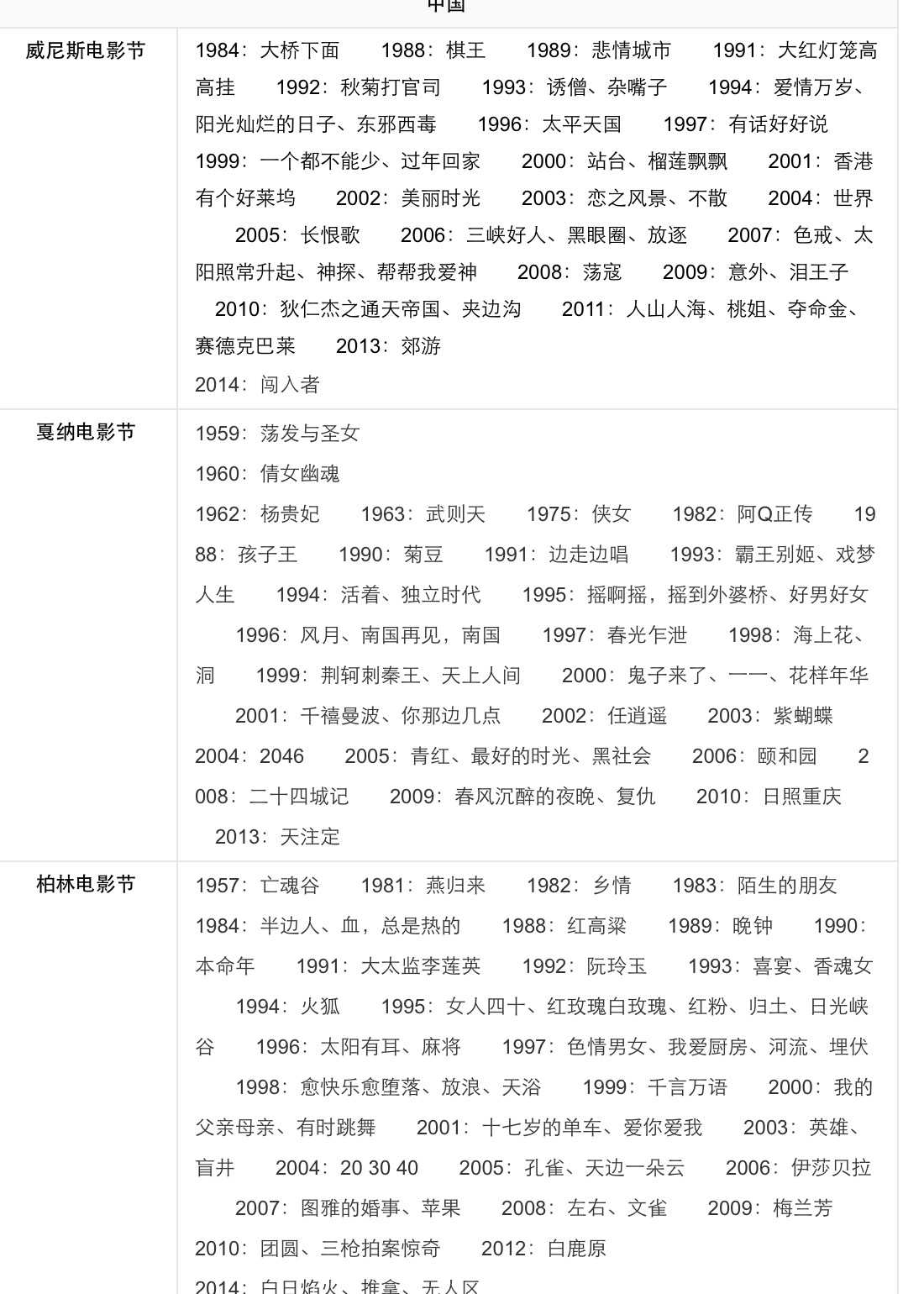 （韩国10大电影票房排行榜）